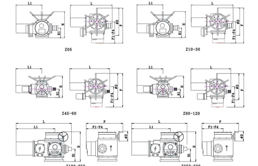 電動(dòng)執(zhí)行器